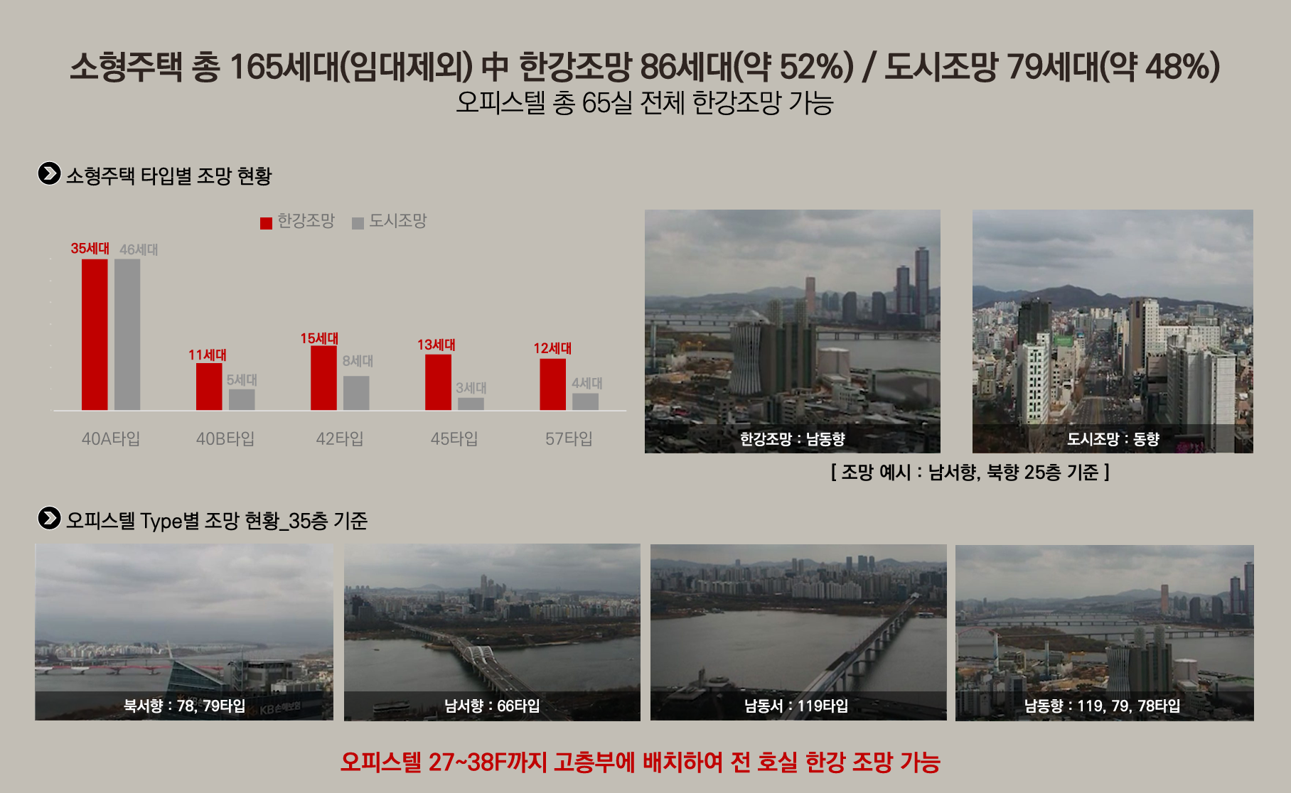 라비움 한강 모델하우스 사업개요_3.PNG
