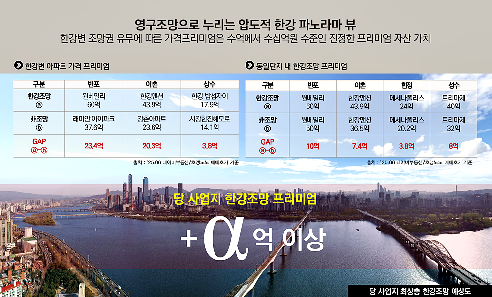 라비움 한강 모델하우스 투자가치_2.PNG
