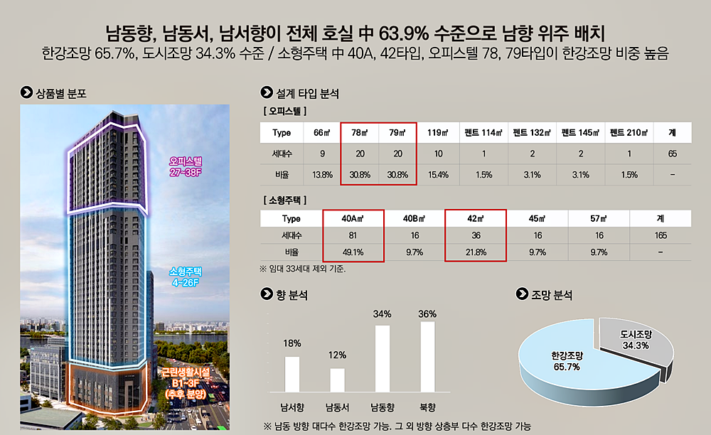 라비움 한강 모델하우스 사업개요_1.PNG